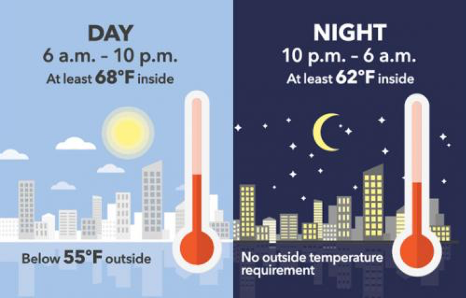 Graphic of heating schedule for Columbia residential buildings