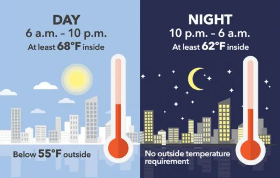 image of temperature requirement during winter months
